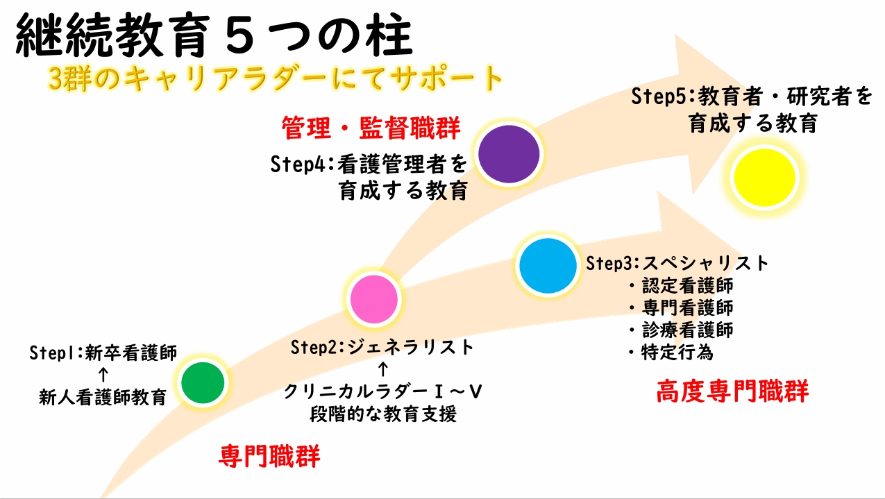 看護学生・新人のための看護ケアに活かす感染対策ガイド 何気なし